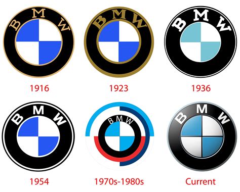 BMW Logo: History, Meaning | Motorcycle Brands | Bmw, Bmw logo, Motorcycle logo