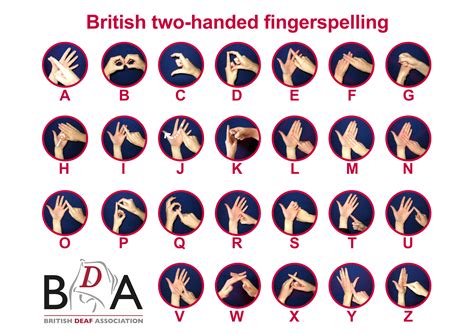 Fingerspelling - Sign Language Week