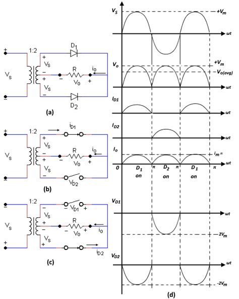 Fullwave Center Tap Transformer Rectifier