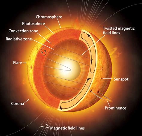 Why is the Sun’s corona so hot? | Astronomy.com