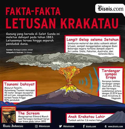 Gunung Krakatau Meletus