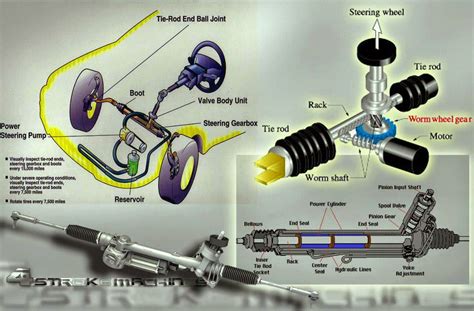 MECANICO ENGENHEIROS: HOW THE POWER(rack and pinion) STEERING WORKS