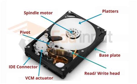 Hard Disk Drive (HDD) – Storage, Components of HDD