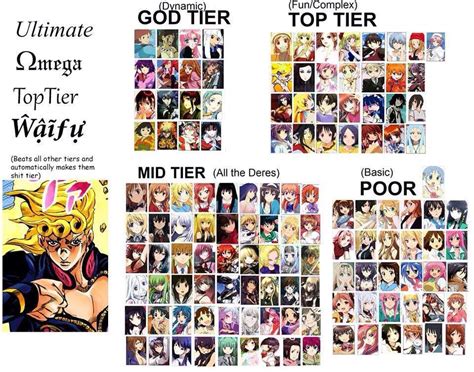 Waifu Tier List | Anime Amino