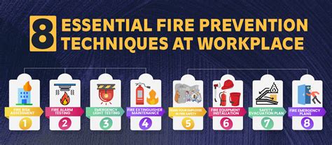 8 Essential Fire Prevention Techniques at Workplace - GREEN WORLD GROUP INDIA | Nebosh Course ...