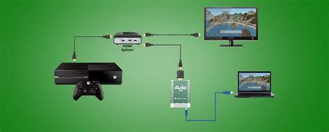 How to capture gameplay from Xbox One or Xbox 360