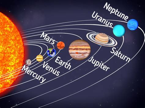 Planets In The Solar System In Order