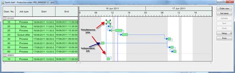 Gantt chart form | Dynamics AX Training