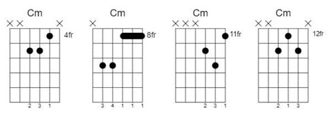 Cm Guitar Chords