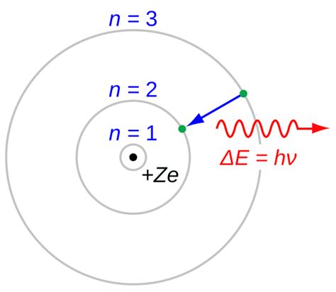 Bohr model - Wikiwand