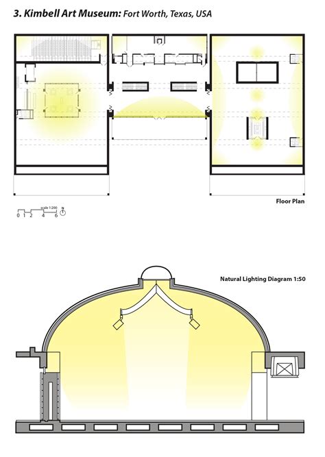 Natural lighting study diagram of the Kimbell Museum | Light architecture, Museum lighting ...