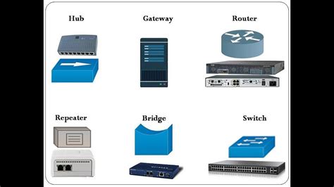 Repeater Hub Bridge Switch Router Gateway