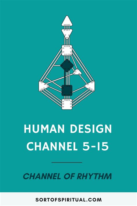 5-15 Channel Human Design | Human design, Human design system, Human