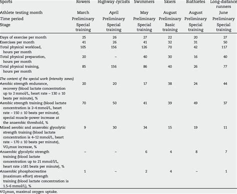 -Endurance training plans for athletes. | Download Table