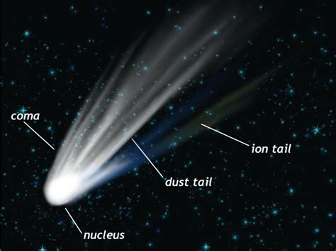 CuriouSTEM - Rocky Visitors, Part 3: Comets