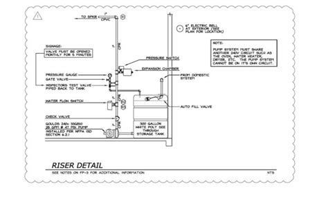 Pressure vessel fire sprinkler design - lasopafar