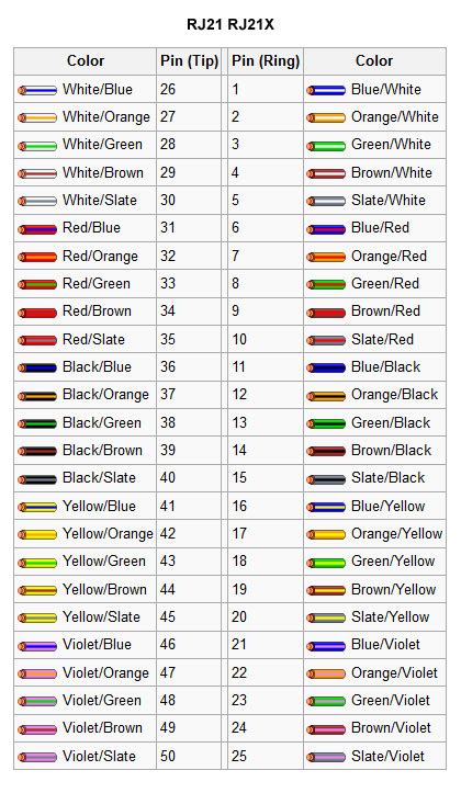 ETHERNET CABLE: COLORCODE STANDARDS DOC by abrivate - Ethernet Cable ...