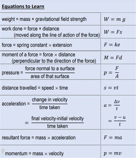 Aqa Gcse Physics Equations Formulae From Forces Chapter | sexiezpix Web Porn