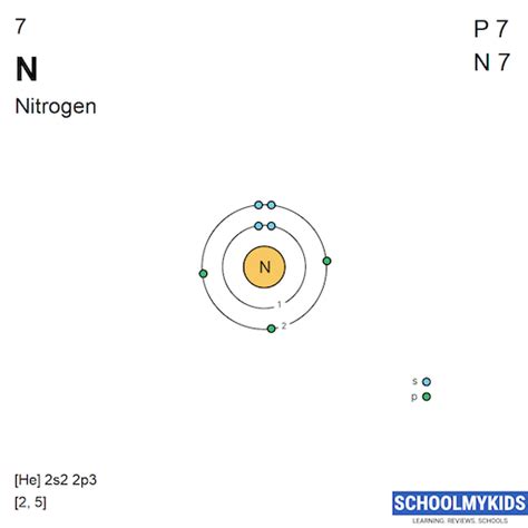 Nitrogen (N) - Element Information, Facts, Properties, Uses - Periodic ...