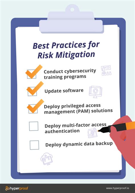 Cybersecurity Risk Management Process - Security Boulevard