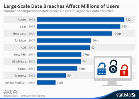 Data Breach Examples 2024 Pdf - Crissy Genevieve