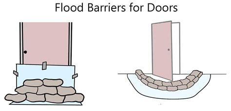 Homemade DIY Flood Barrier Instructions