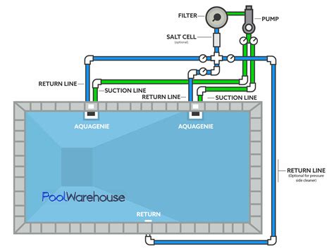 Swimming Pool Plumbing Diagrams - Inground Pool Kit Plumbing Layouts