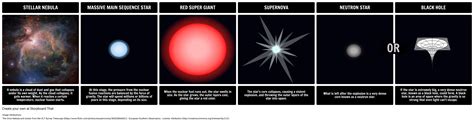 Star Life Cycle | Massive Stars Exploration Activity