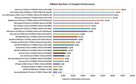 How to pick the best GPU for a gaming laptop | PCWorld