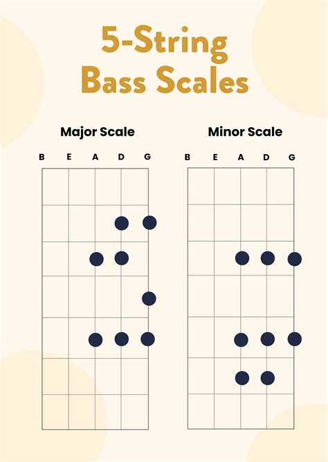 Five String Bass Guitar Scales Chart in Illustrator, PDF - Download ...