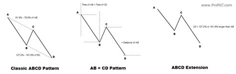 Forex abcd pattern ~ upemopilupuf.web.fc2.com