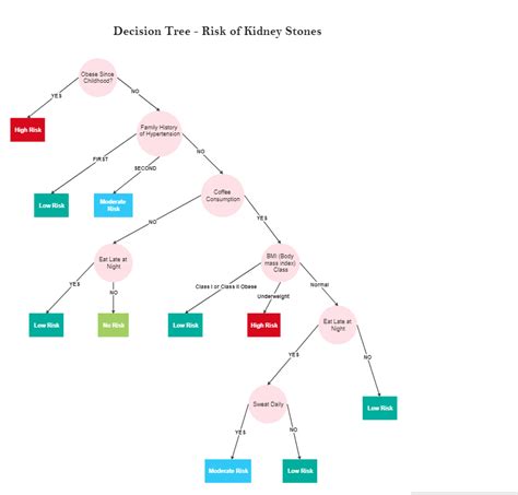 What is a Tree Diagram | EdrawMax