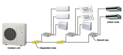 Split System Air Conditioner Installation Cost : Daikin FTXJ25PS 2.5kW Silver Zena Split Air ...