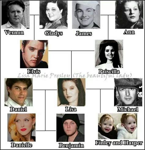 Betty Thompson Headline: Gladys Presley Family Tree