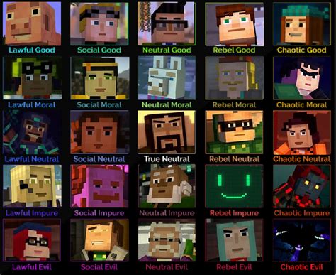 Discuss Everything About Minecraft Story Mode Wiki | Fandom