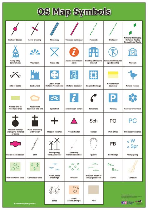 Ordnance Survey Legend Symbols