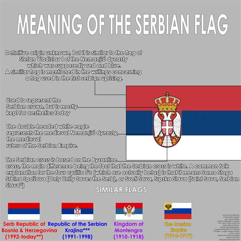 Meaning of the Serbian Flag : vexillology