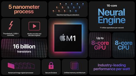 Apple M1 vs MediaTek Dimensity 1200 vs MediaTek Dimensity 920