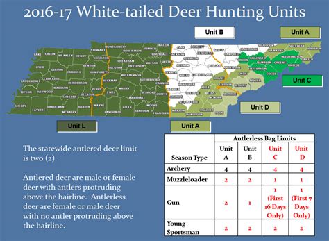 Tennessee Hunting Seasons set at May Tennessee Fish and Wildlife Meeting - Clarksville Online ...