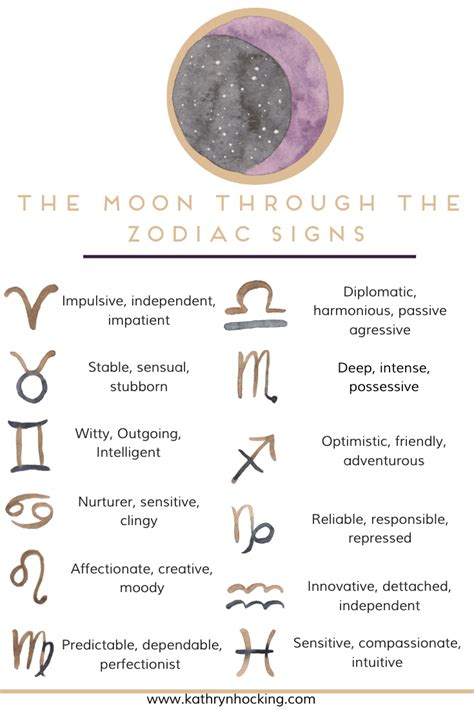 Astrology moon signs understanding your emotions relationships – Artofit