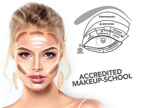 Online Makeup Courses - Professional Makeup Artist Classes