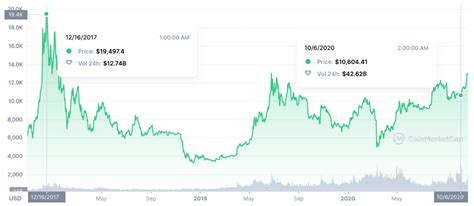 Bitcoin Price Prediction 2023 - Which Analyst Will Be Accurate?