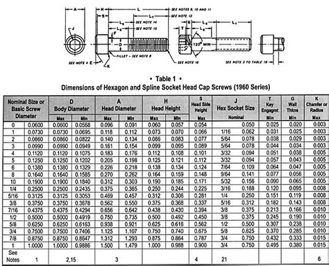 ASTM A193 B7 B7m Stud Bolt M32 Hex Head Bolts Nut