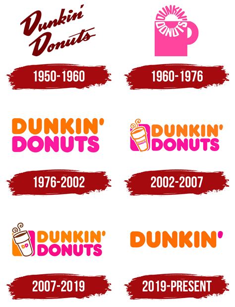 Dunkin Donuts Logo, symbol, meaning, history, PNG, brand