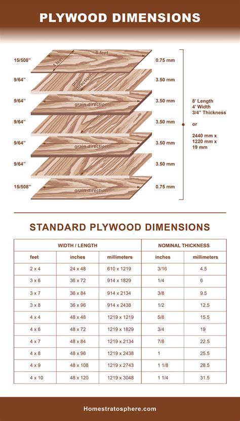 Plywood Thickness In at Milagro Arnold blog