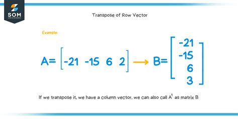 Row vector - Explanation & Examples