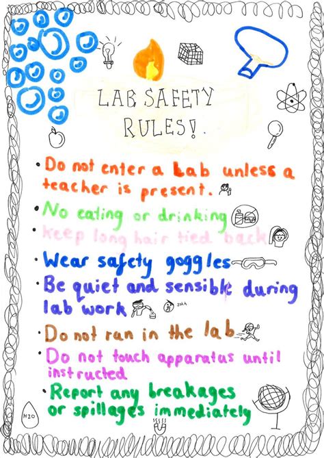 Science Safety Posters