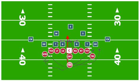 Football Kickoff Formations Diagrams