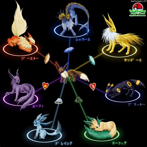 My Favorite Pokémon: #8: Eevee & evolutions