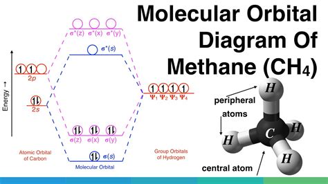 N2o Molecular Orbital Diagram